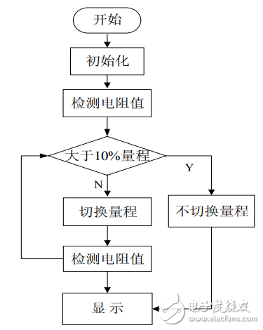 基于單片機和AD574的高精度電阻測試儀的設(shè)計