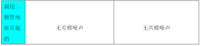 開關電源EMI等效的詳細圖文分析