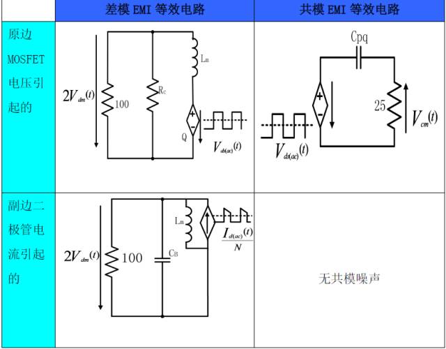 開關電源EMI等效的詳細圖文分析