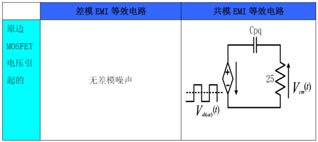 開關電源EMI等效的詳細圖文分析