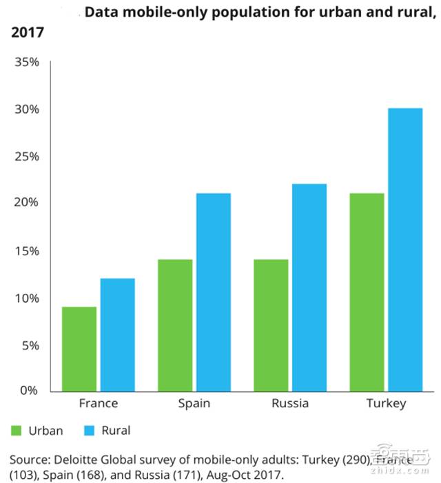 德勤對2018年科技、傳媒和電信行業預測，闡述八大關鍵產業觀點。