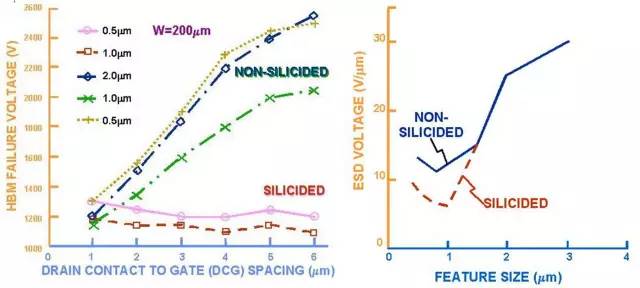 關于靜電放電（ESD）原理以及保護方法的詳細分析