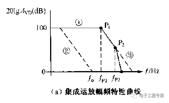 集成運放相位補償電路設計的詳細解析