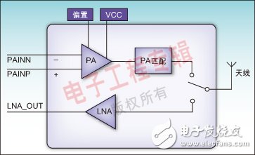 支持長距離藍牙通信的高集成射頻前端模塊應用分析