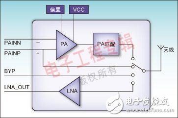 支持長距離藍牙通信的高集成射頻前端模塊應用分析