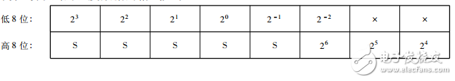 基于AD574的太陽能電池監(jiān)測系統(tǒng)