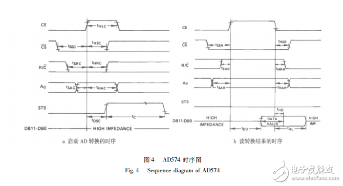 基于AD574的太陽能電池監(jiān)測系統(tǒng)