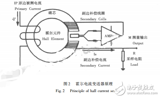 基于AD574的太陽能電池監(jiān)測系統(tǒng)