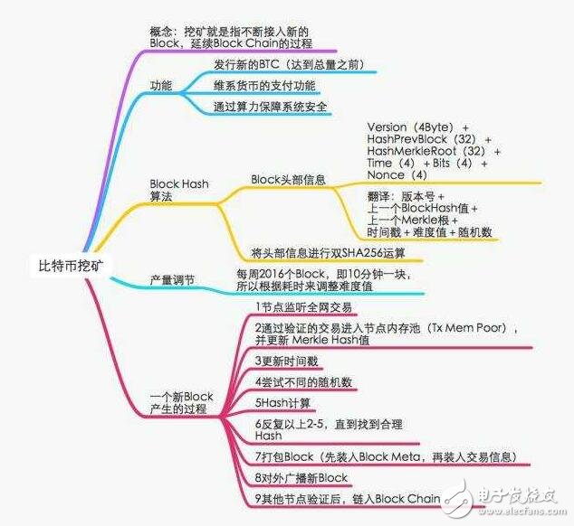 比特幣挖礦機商業可行性探究解析