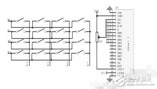 基于STC12C5A60S2的函數信號發生器的設計