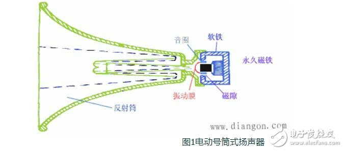 全球轎車揚聲器品牌排行榜_揚聲器原理（基本特征及性能指標(biāo)）