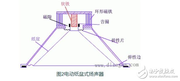 全球轎車揚聲器品牌排行榜_揚聲器原理（基本特征及性能指標(biāo)）