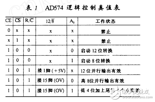 AD574與8031單片機及前置電路的一種實用接口電路	