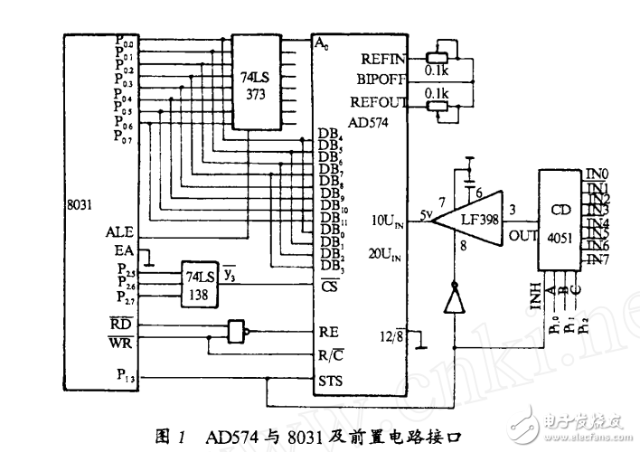 AD574與8031單片機及前置電路的一種實用接口電路	