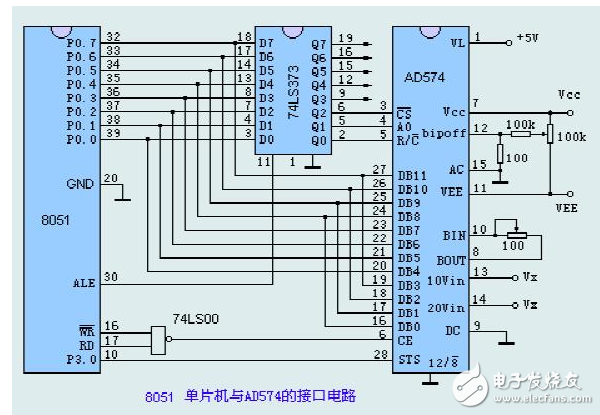 AD574與8031單片機及前置電路的一種實用接口電路	