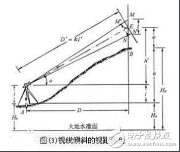 視距法測距基本原理