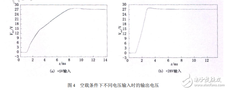 電源轉換模塊LTC3780的工作性能仿真分析