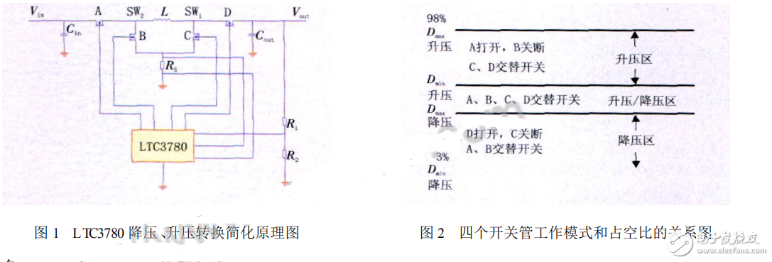 電源轉換模塊LTC3780的工作性能仿真分析