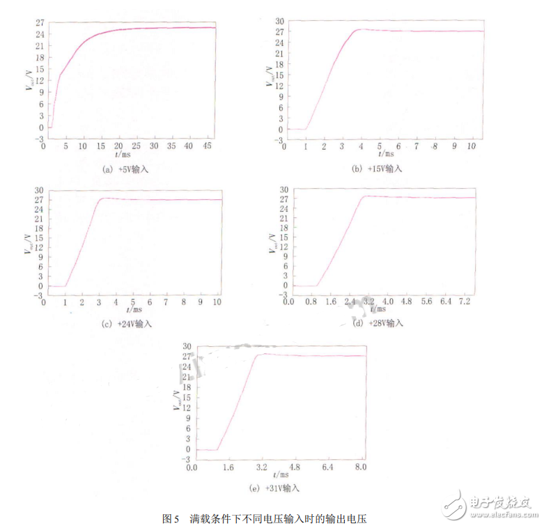 電源轉換模塊LTC3780的工作性能仿真分析