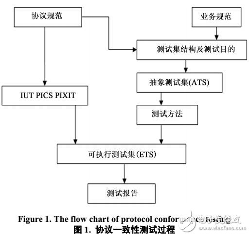 用TTCN-2實(shí)現(xiàn)TD-SCDMA/GSM切換