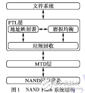 邏輯頁冷熱分離的NAND閃存磨損均衡算法