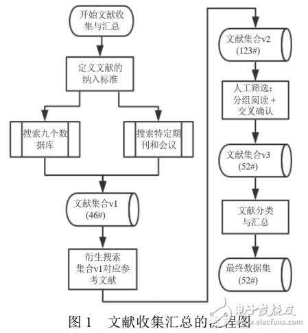 眾包軟件測試技術研究進展