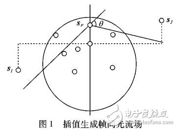 基于光流場動態(tài)參與介質(zhì)場景的繪制算法