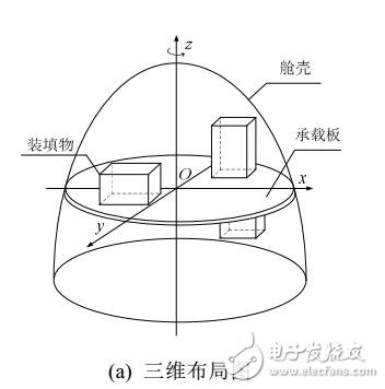 帶靜不平衡約束的矩形裝填問題的啟發式算法