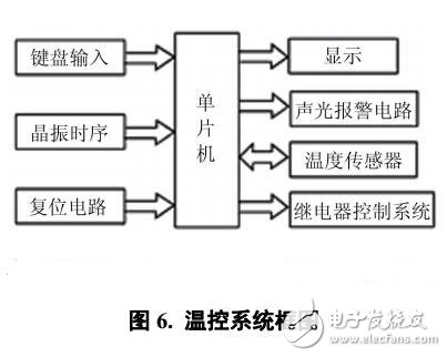 新能源汽車電池溫控系統(tǒng)設(shè)計(jì)