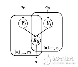 融合社交信息的矩陣分解推薦方法研究綜述