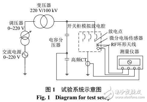 小波去噪方法在開關柜故障檢測中的應用