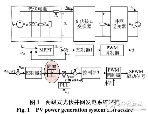 光伏并網逆變器輸入電壓魯棒控制器設計