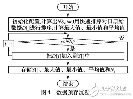 基于部分存儲(chǔ)和選擇性加載的數(shù)據(jù)處理算法