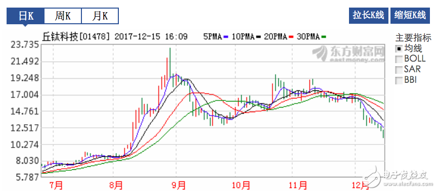 手機產業鏈現狀：砍單與創紀錄并存 2018進入結構性行情