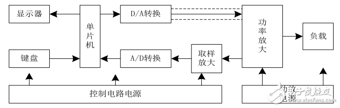 基于單片機和TLC549的數控直流電流源的設計