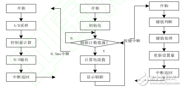 基于單片機(jī)和TLC549的數(shù)控直流電流源的設(shè)計