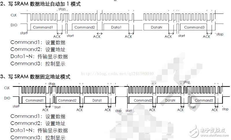 tm1637驅動數碼管程序