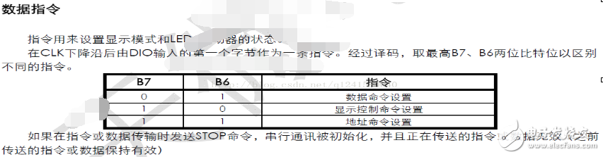 tm1637驅動數碼管程序