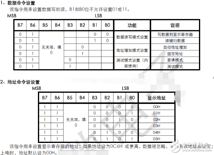 tm1637驅動數碼管程序