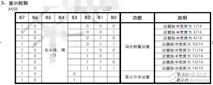 tm1637驅動數碼管程序