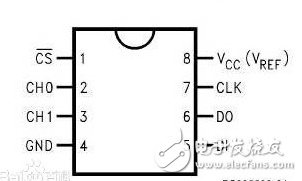 模數轉換芯片adc0832的使用方法