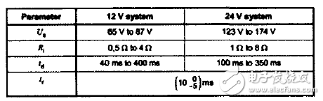 基于LTC3789的多功能車載電源模塊設計