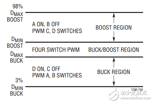 ltc3780中文資料詳細_工作原理_管腳圖及典型應用電路