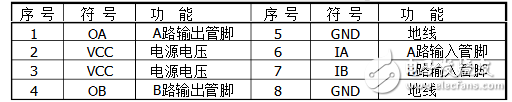 l9110s中文資料詳解_引腳圖及功能_工作原理_內部結構及應用電路