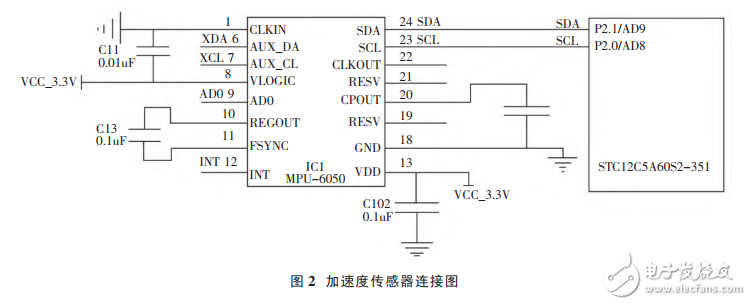 基于STC12單片機的電梯防墜系統設計