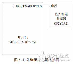 基于STC12單片機的電梯防墜系統設計