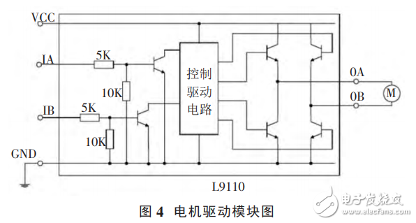 基于STC12單片機的電梯防墜系統設計