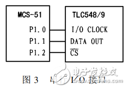 8位串行模數轉換器TLC548、TLC549的應用