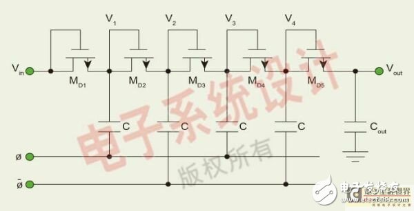  無源超高頻RFID應答器的設計
