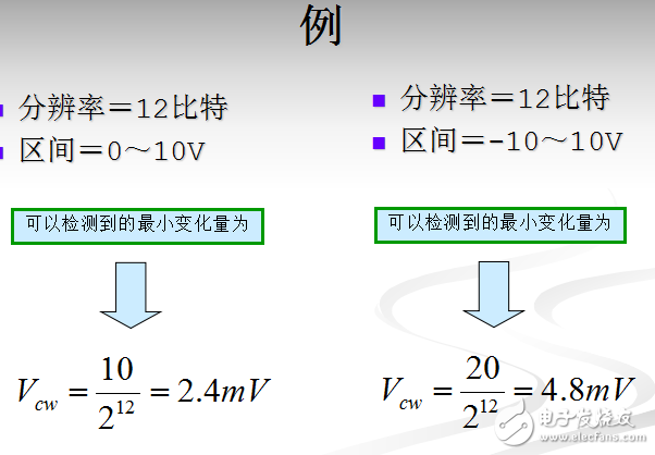 LabVIEW實現數據采集的步驟與方法